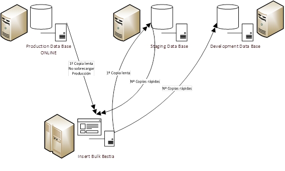 Estrategia de Copia de Datos - 1