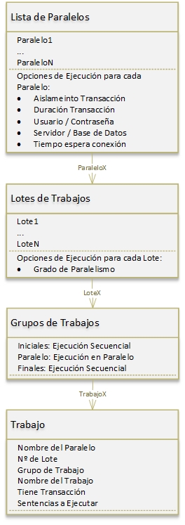 Estructura Paralelo - 1